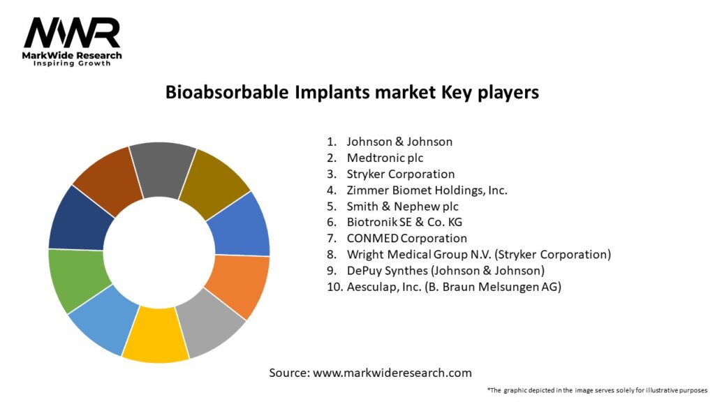 Bioabsorbable Implants market Key Players