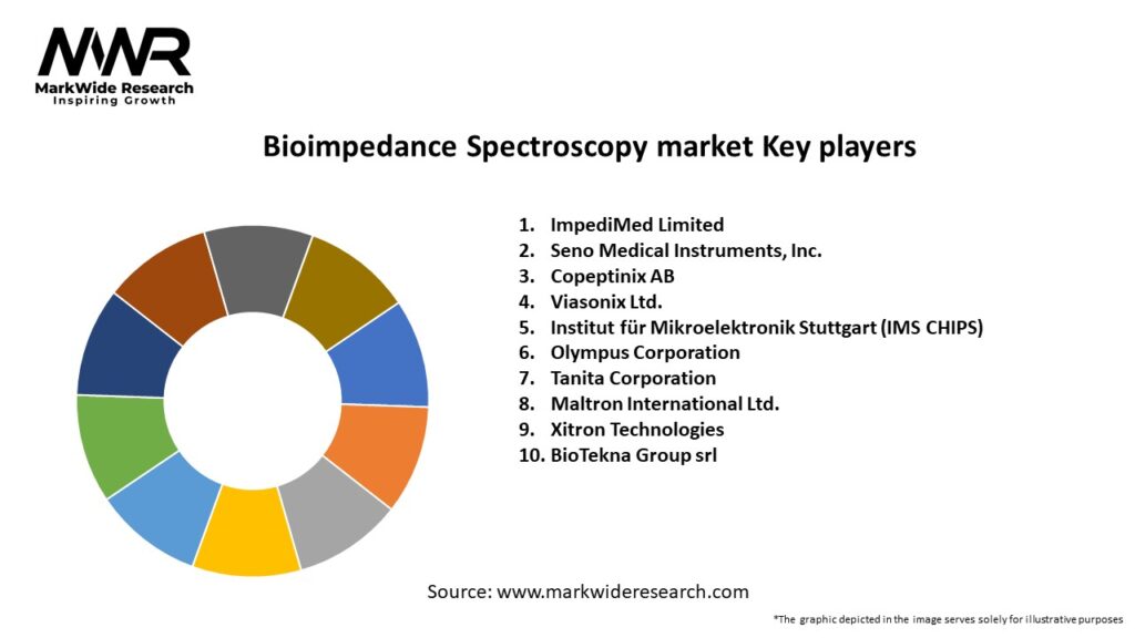 Bioimpedance Spectroscopy market Key Players