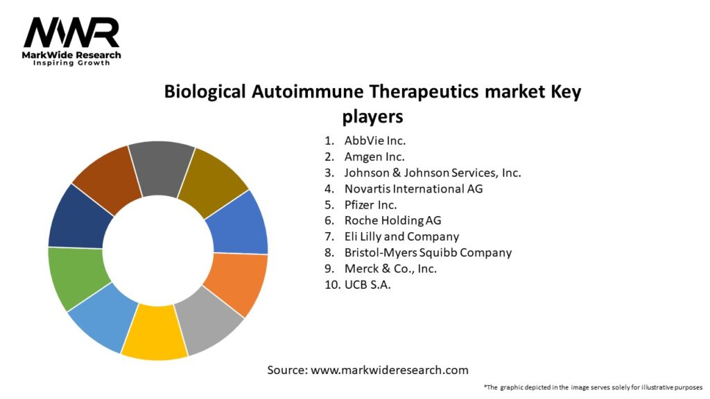 Biological Autoimmune Therapeutics market Key Players