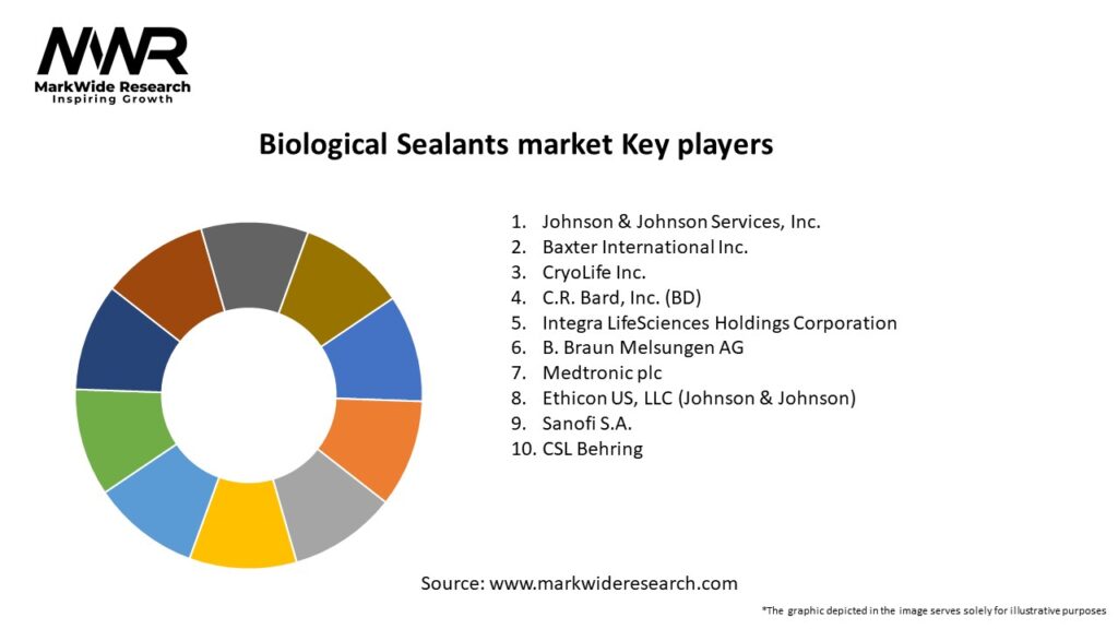 Biological Sealants market Key Players