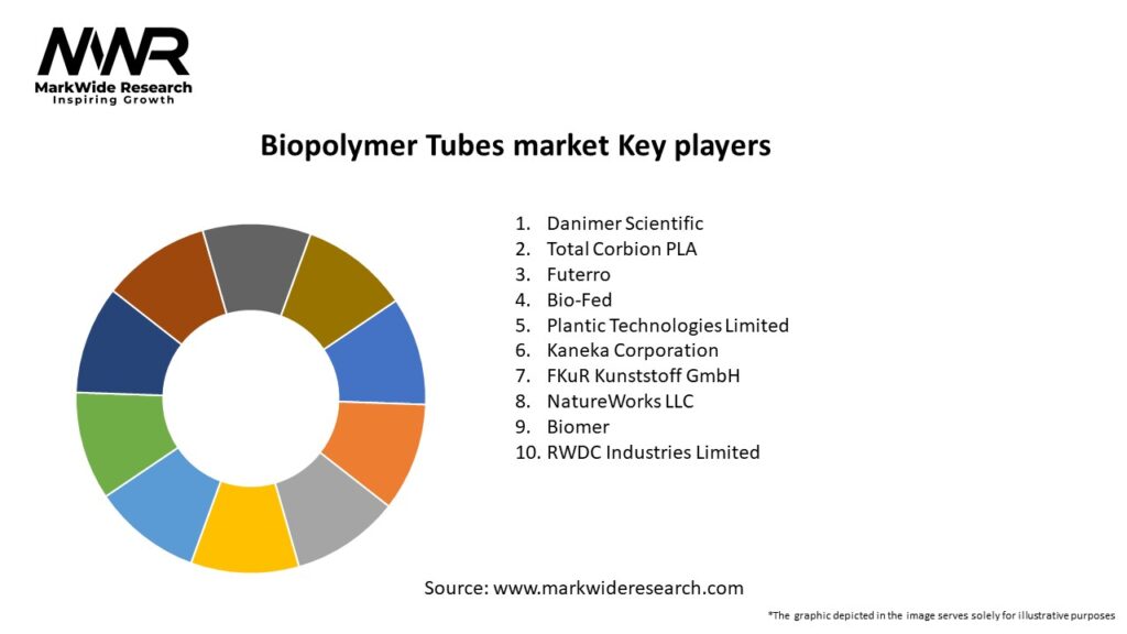 Biopolymer Tubes market Key Players