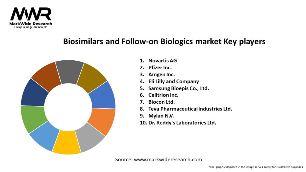 Biosimilars and Follow-on Biologics market Key Players