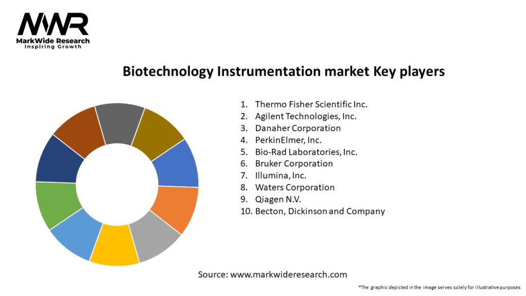 Biotechnology Instrumentation market