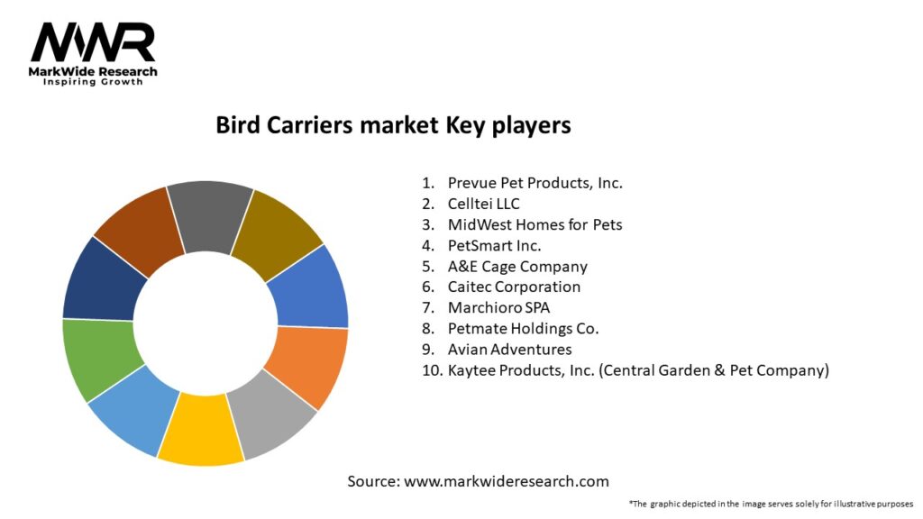 Bird Carriers market