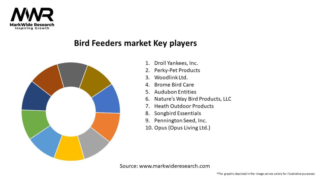 Bird Feeders market Key Players