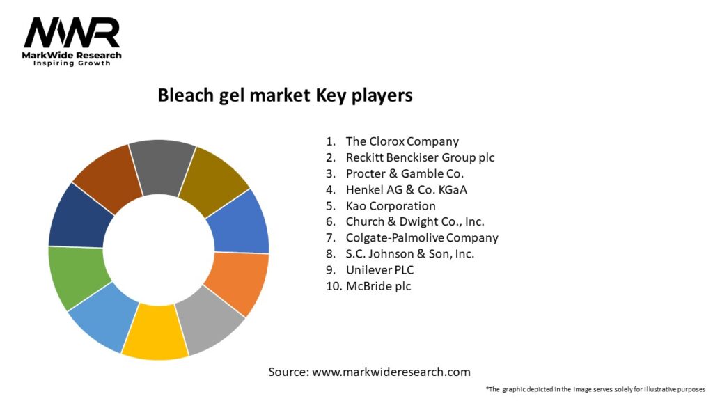 Bleach gel market