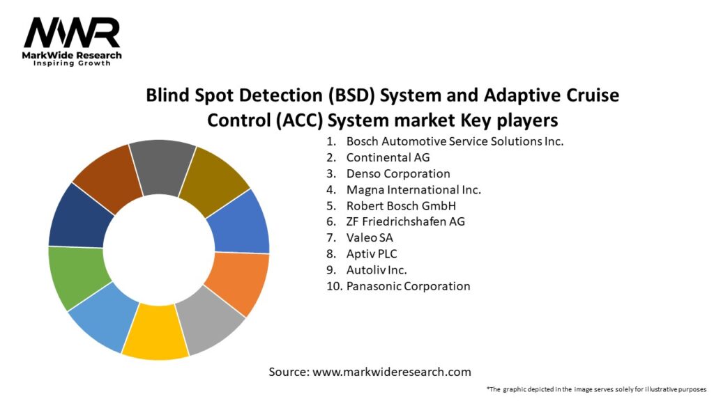 Blind Spot Detection (BSD) System and Adaptive Cruise Control (ACC) System market Key Players