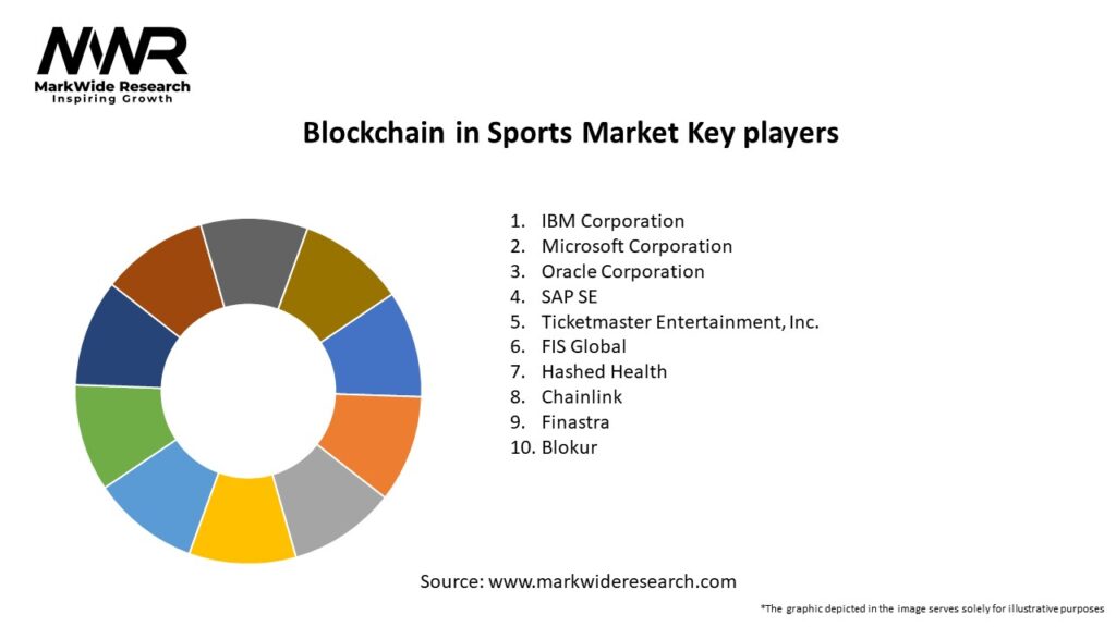 Blockchain in Sports Market Key Players