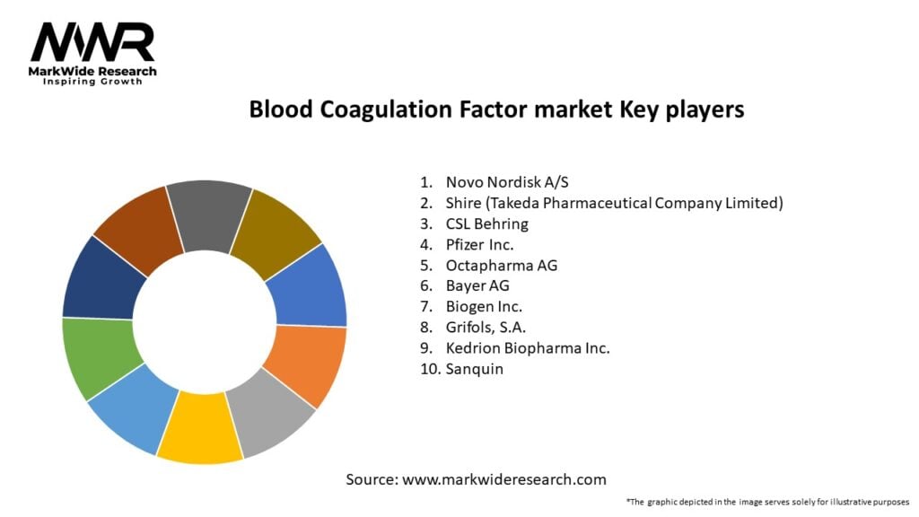 Blood Coagulation Factor market