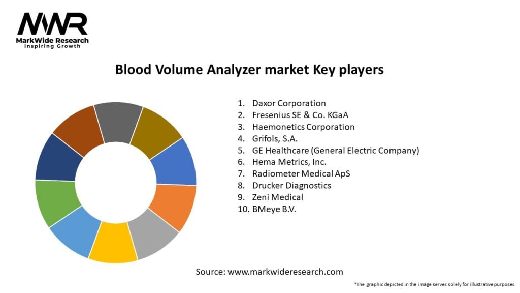 Blood Volume Analyzer market Key Players