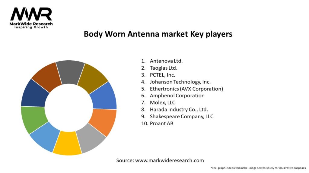 Body Worn Antenna market