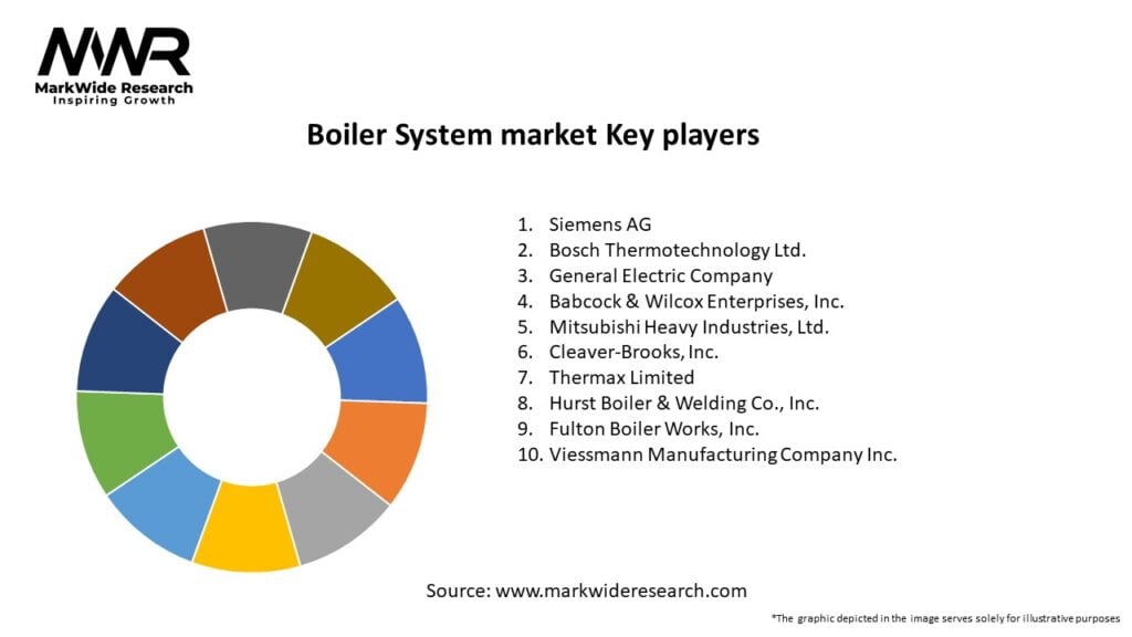Boiler System market Key Players