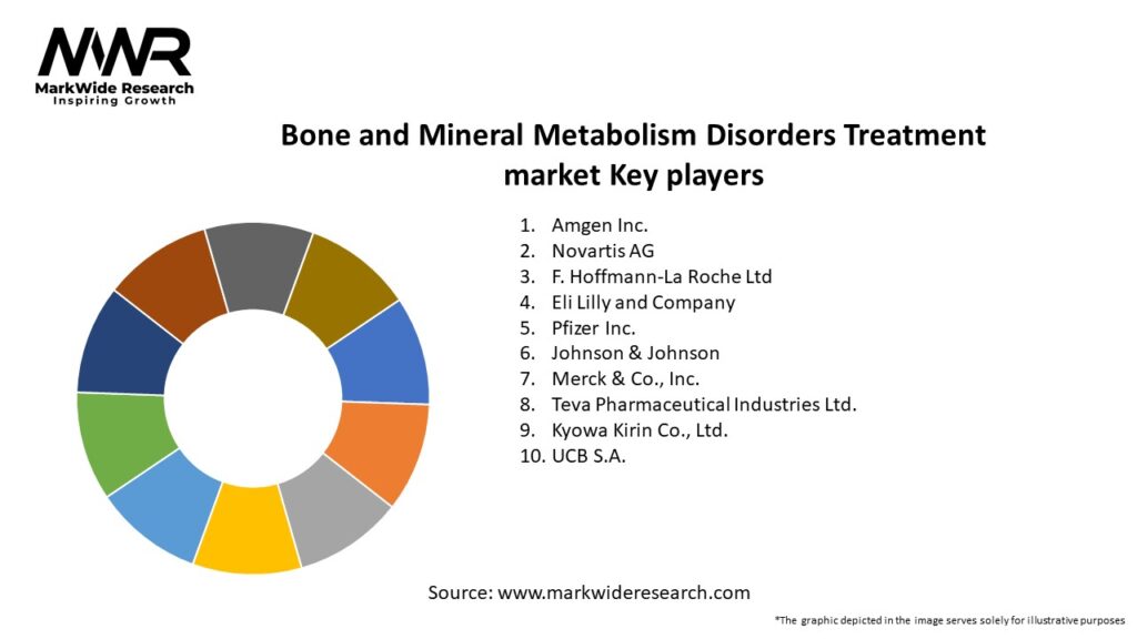 Bone and Mineral Metabolism Disorders Treatment market Key Players
