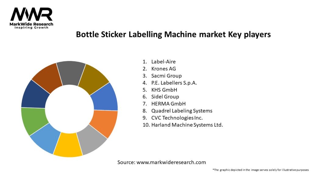 Bottle Sticker Labelling Machine market Key Players