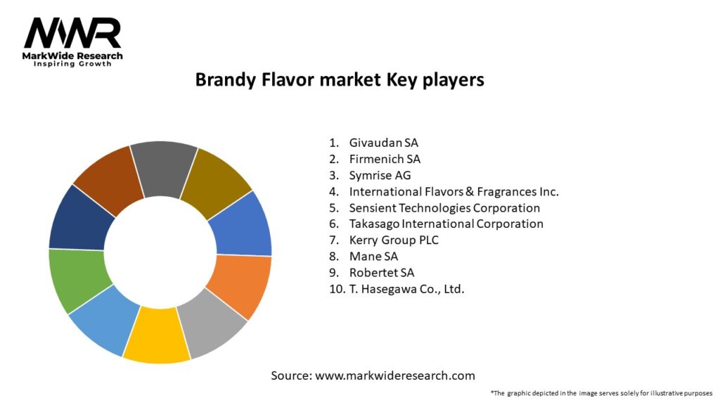 Brandy Flavor market