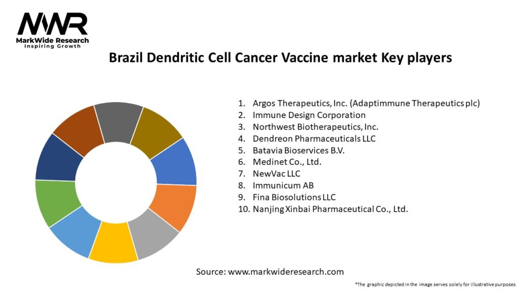 Brazil Dendritic Cell Cancer Vaccine market Key Players