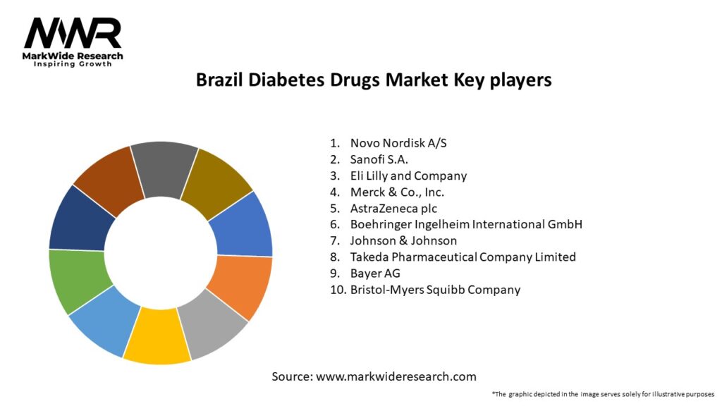 Brazil Diabetes Drugs Market Key Players