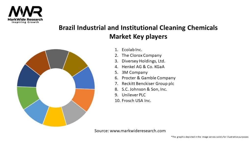 Brazil Industrial and Institutional Cleaning Chemicals Market