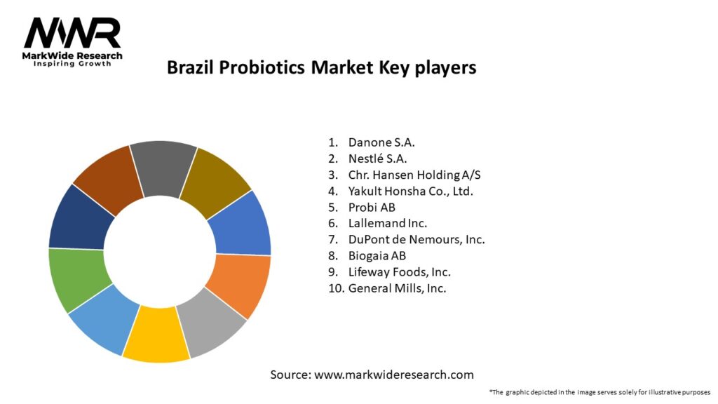 Brazil Probiotics Market