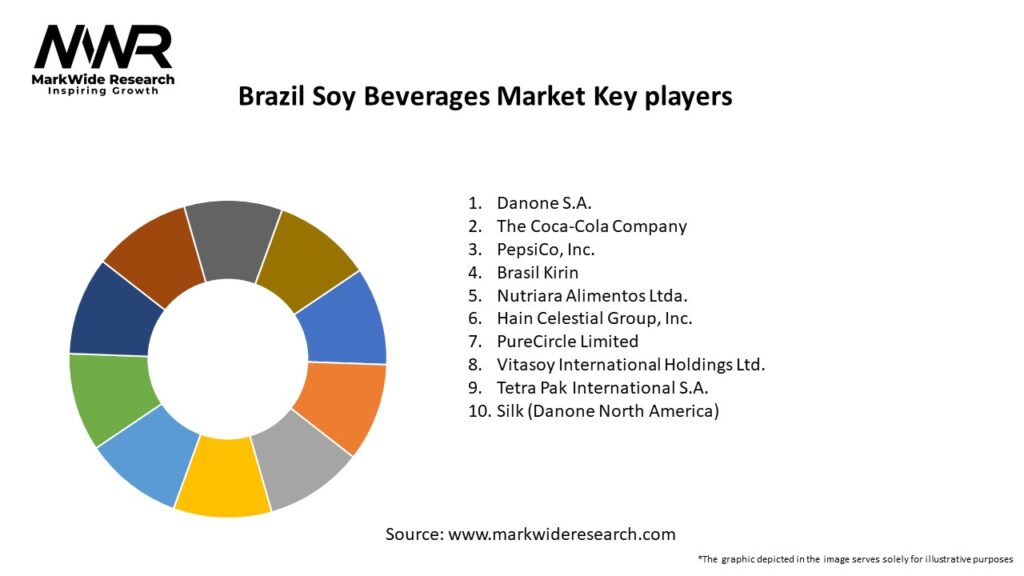Brazil Soy Beverages Market