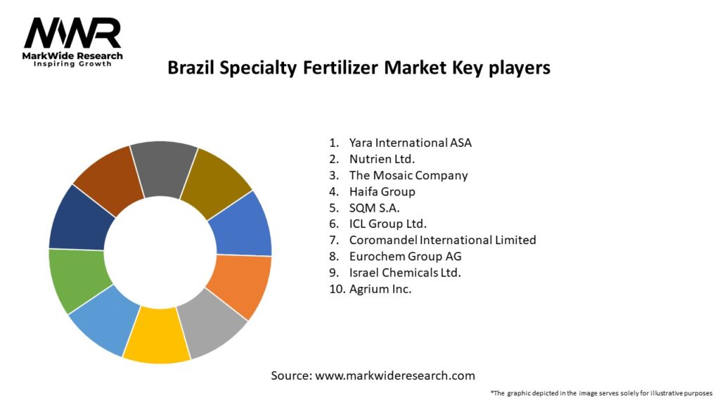 Brazil Specialty Fertilizer Market
