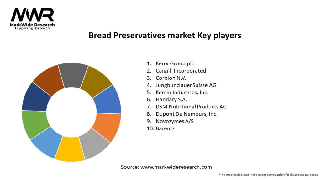 Bread Preservatives market