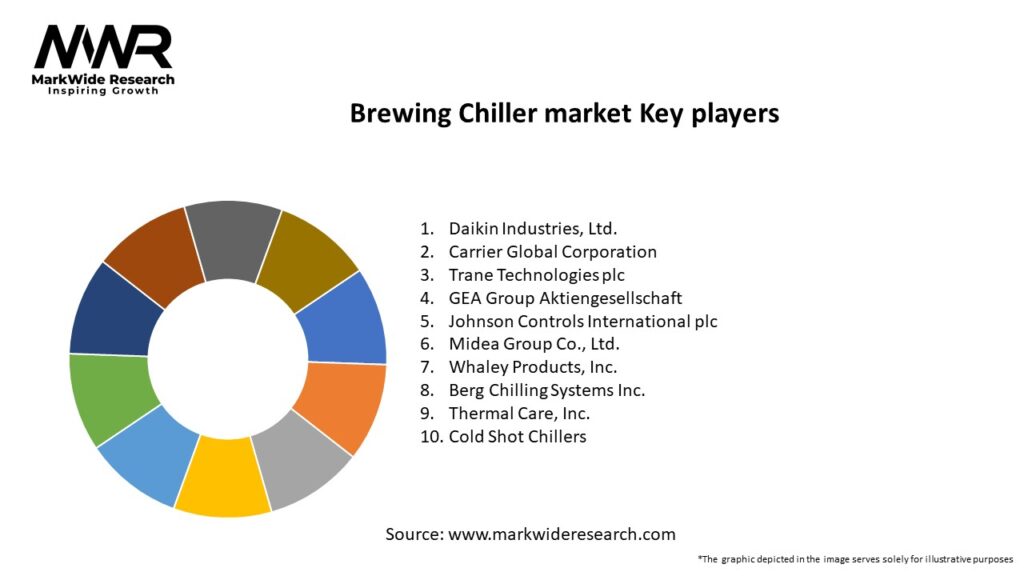 Brewing Chiller market Key Players