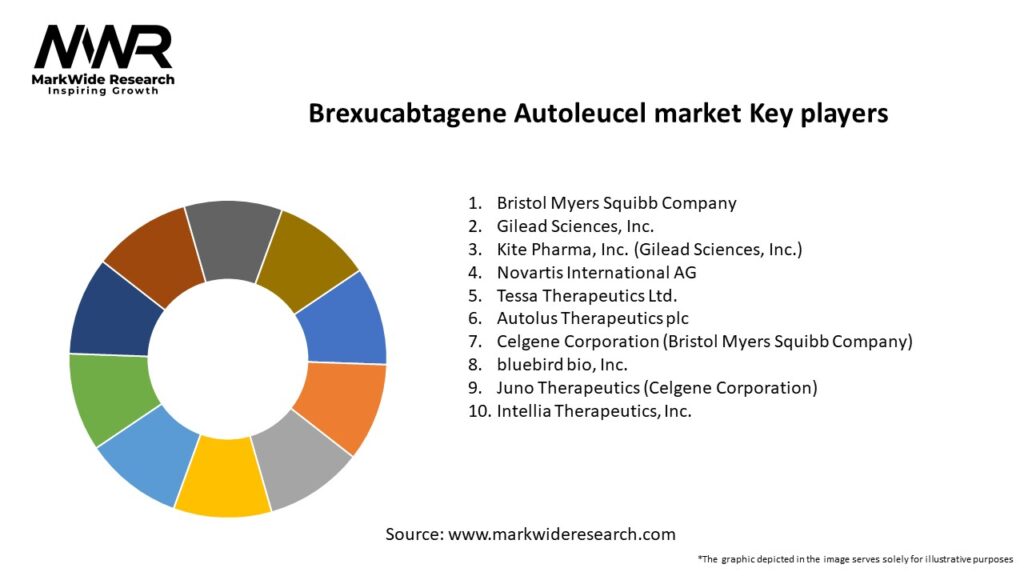 Brexucabtagene Autoleucel market Key Players