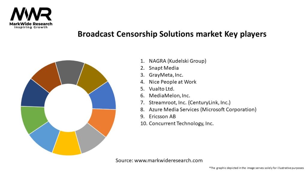 Broadcast Censorship Solutions market Key Players