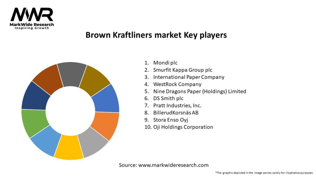 Brown Kraftliners market Key Players