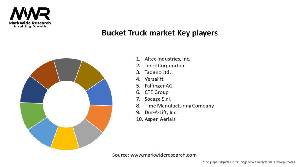 Bucket Truck market Key Players