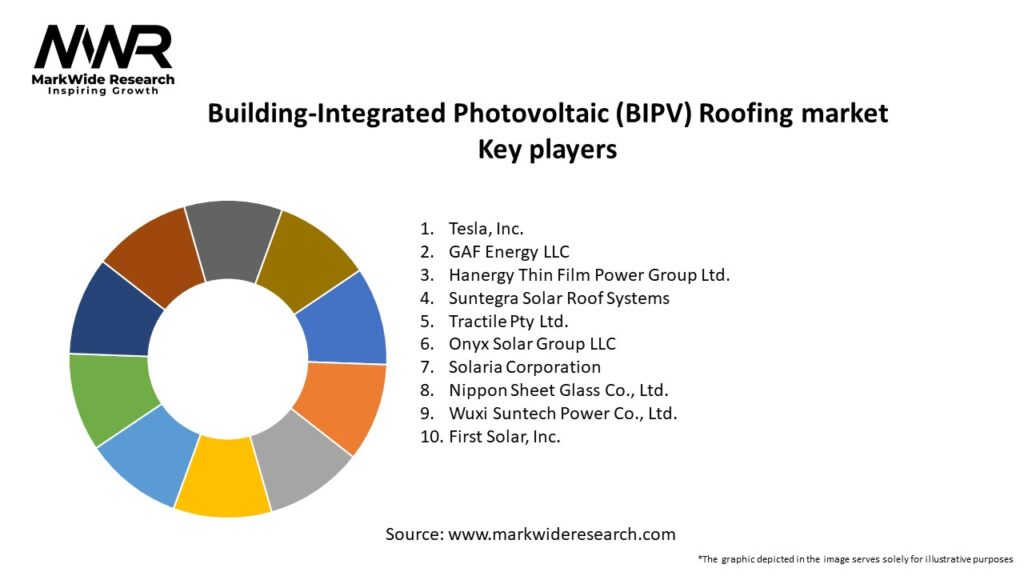 Building-Integrated Photovoltaic (BIPV) Roofing market Key Players