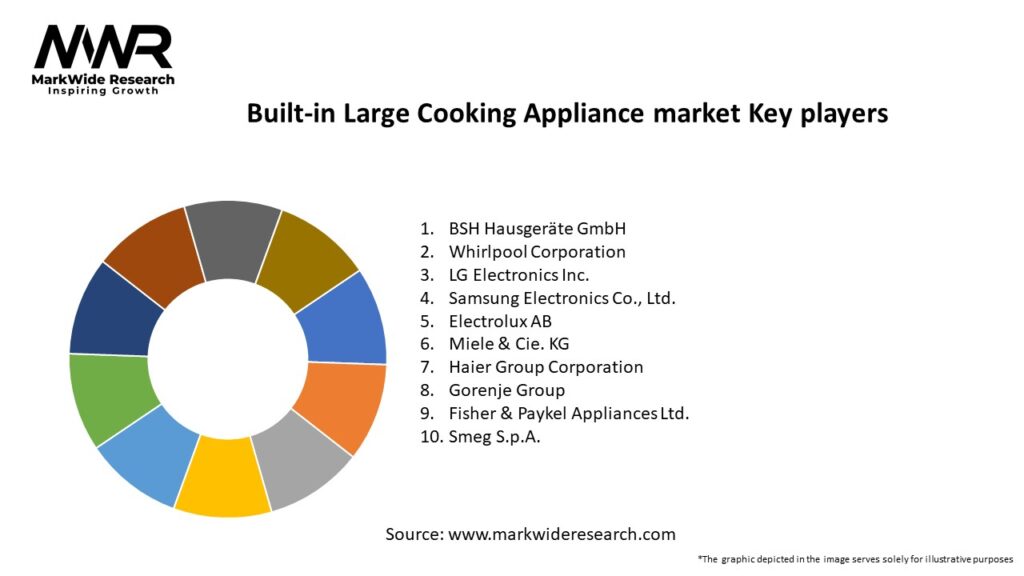 Built-in Large Cooking Appliance market