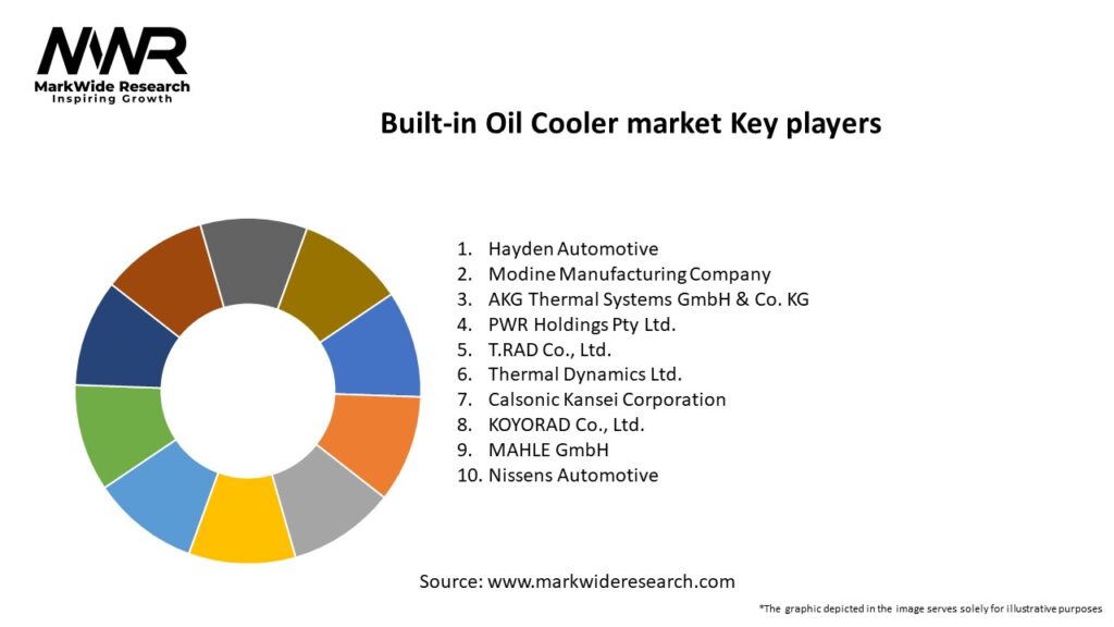 Built-in Oil Cooler market