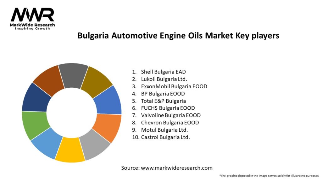 Bulgaria Automotive Engine Oils Market Key Players