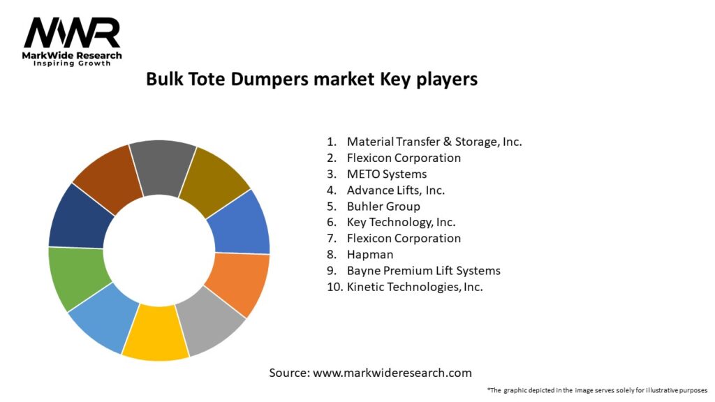 Bulk Tote Dumpers market Key Players