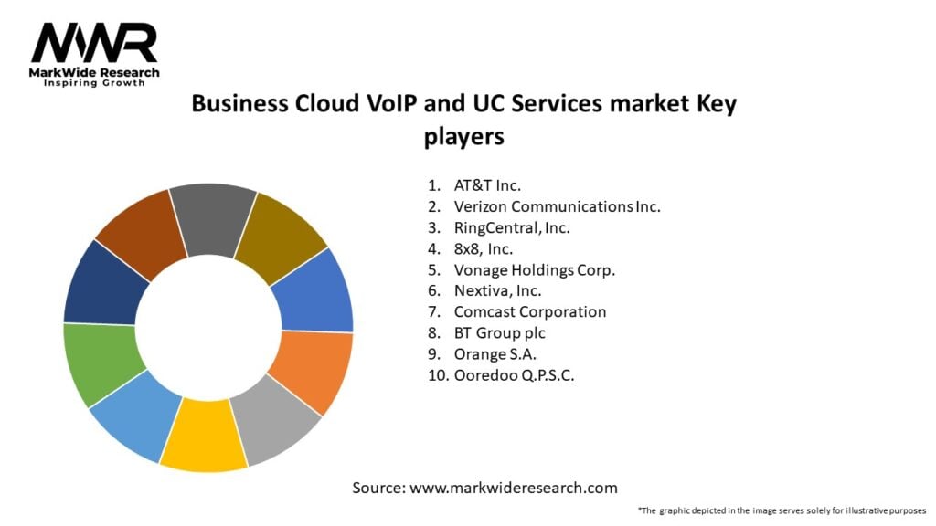 Business Cloud VoIP and UC Services market