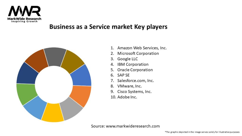 Business as a Service market Key Players