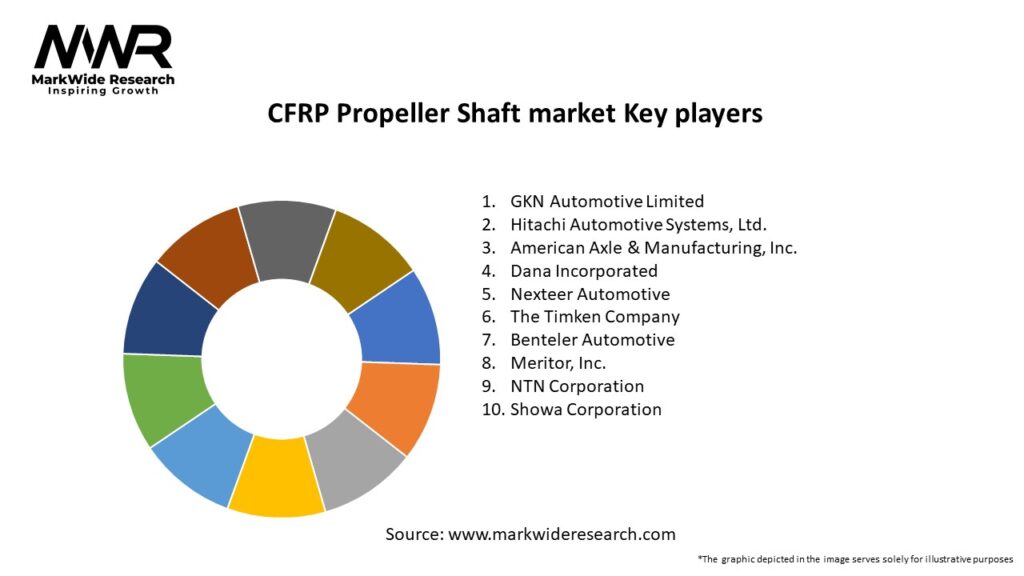 CFRP Propeller Shaft market