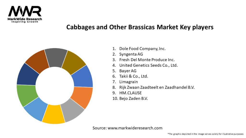 Cabbages and Other Brassicas Market Key Players