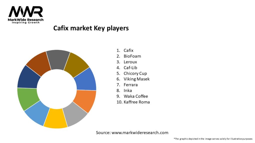 Cafix market Key Players