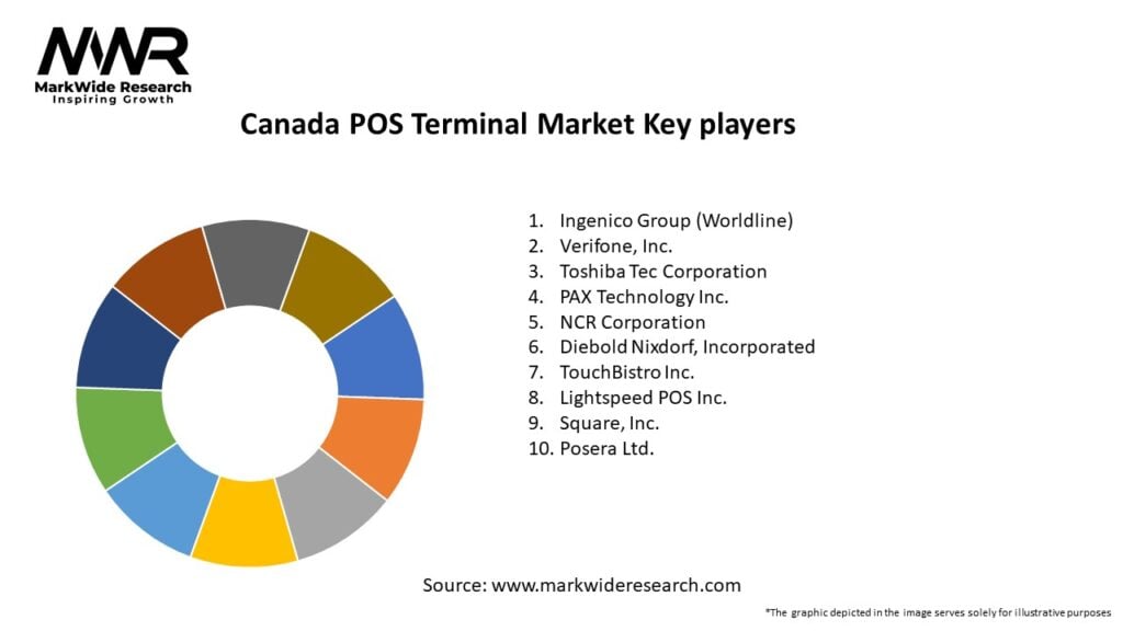 Canada POS Terminal Market Key Players