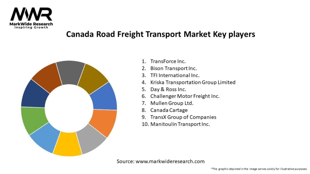 Canada Road Freight Transport Market Key Players