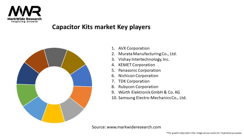 Capacitor Kits market