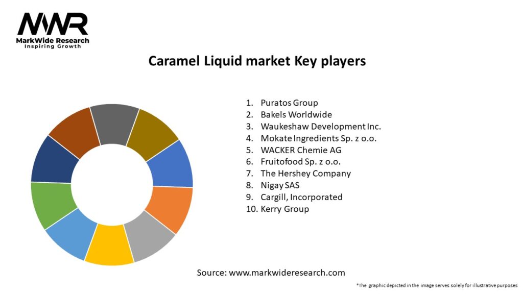 Caramel Liquid market