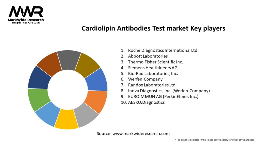 Cardiolipin Antibodies Test market Key Players