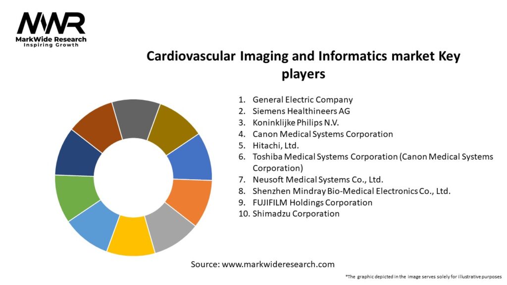 Cardiovascular Imaging and Informatics market