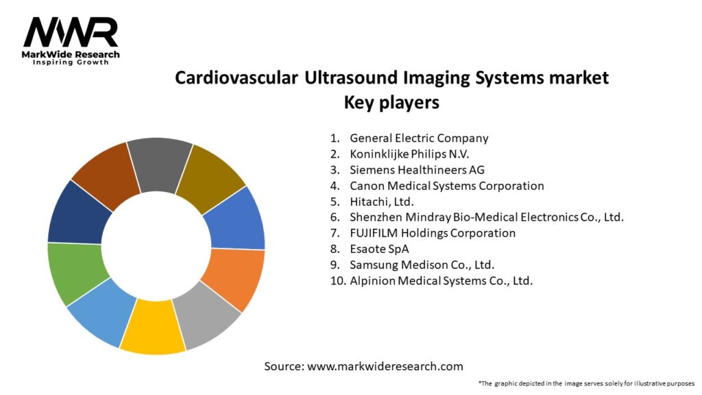 Cardiovascular Ultrasound Imaging Systems market