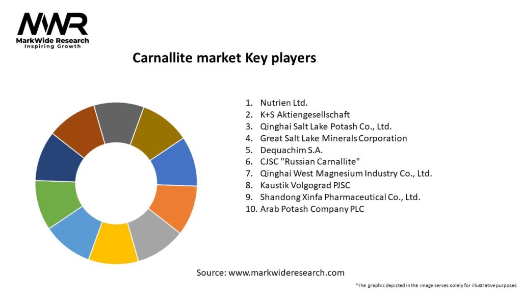 Carnallite market Key Players