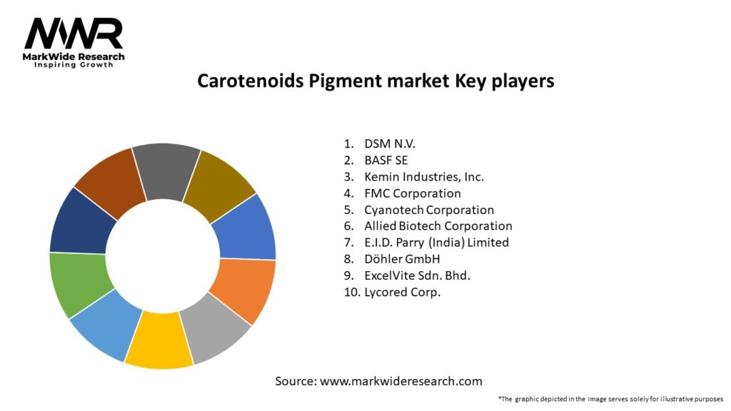 Carotenoids Pigment market Key Players